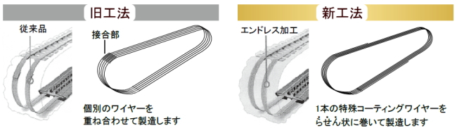 休日 ゴムクローラー 2本セット 三菱 コンバイン VY60 VY-60 500 90 56 C パターンにご注意下さい