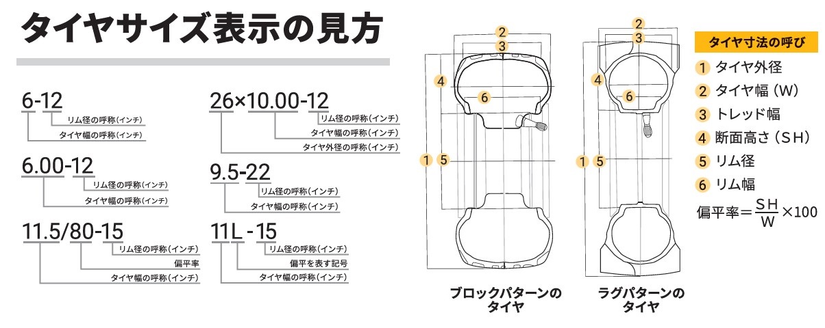 タイヤのサイズの見方