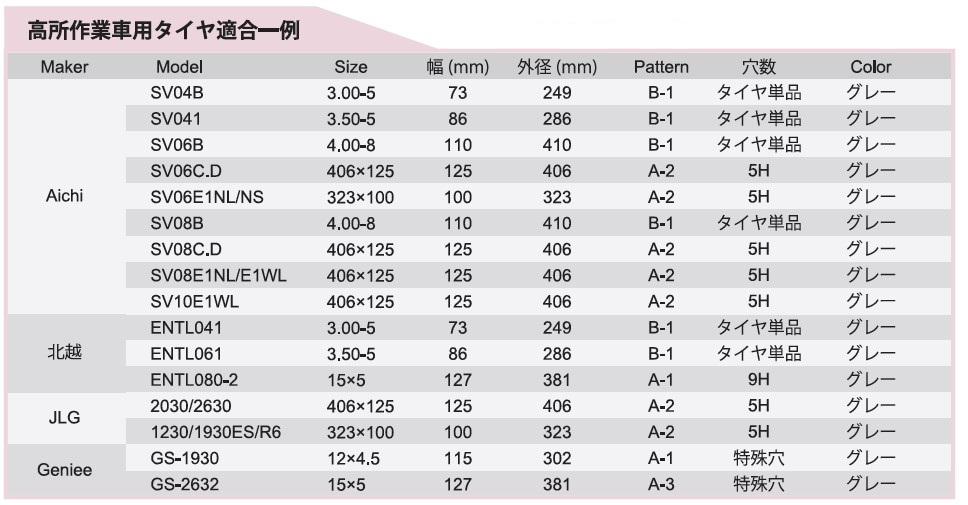高所作業車用タイヤ　適合一覧表
