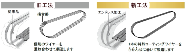 本日限定 三菱 モロオカ MK120 MK140 0778NLR ローラグ 600-150-46 要在庫確認 送料無料 トラクタ ゴムクローラー  600x150x46 600-46-150 600x46x150