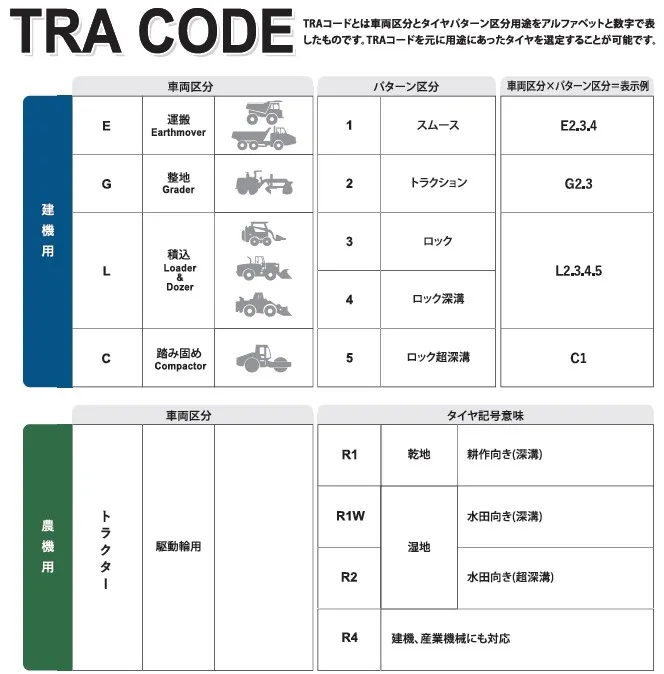 建機用・農機用タイヤのTRAコード一覧と用途選定表（車両区分・パターン区分・トラクター記号解説）